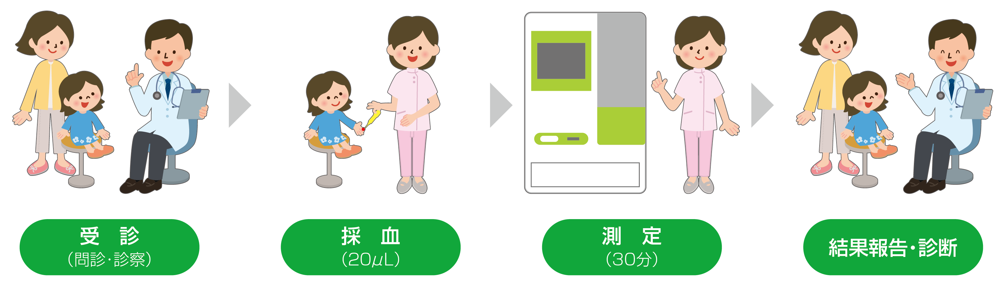 検査可能なアレルゲンの種類